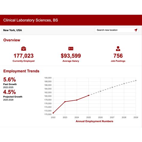 How to Become a Clinical Laboratory Scientist: Salary, Degree, and Job Info | School of Health ...