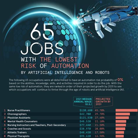 What Jobs Will AI Replace First? - Datatas