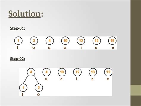 Image result for Variable-length code Huffman Coding