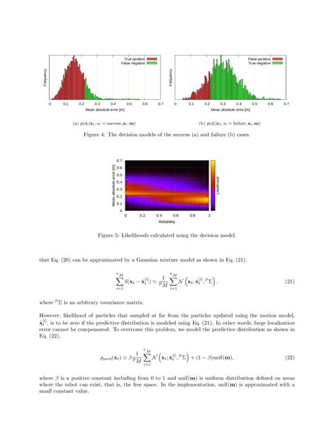 Image result for Monte Carlo Localization Explained