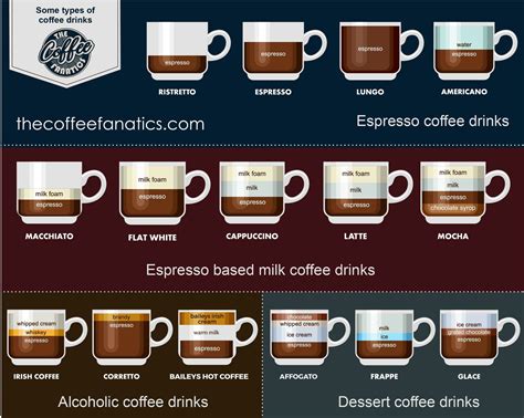 Image result for Coffee Cup Exploding