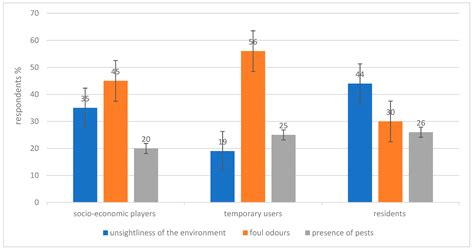 Physical Characterisation and Analysis of the Perception of Potential ...
