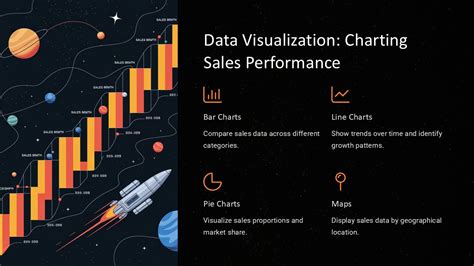 PowerPoint Data Visualization 的图像结果