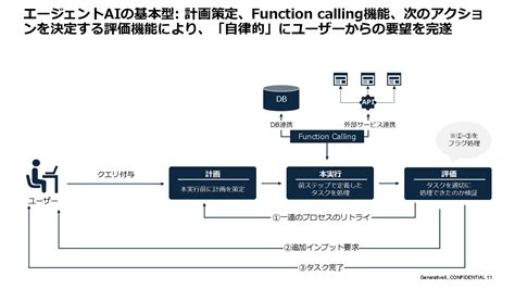 Image result for Basic Structure of a PC Computer System