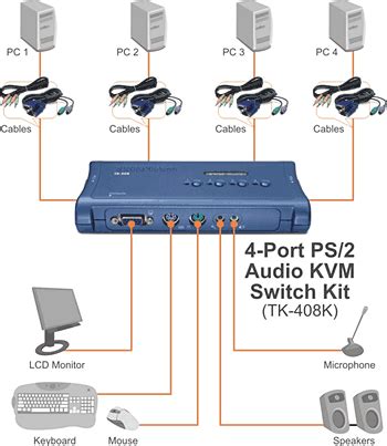 TK-408K-4-Port PS/2 KVM Switch Kit w/Audio
