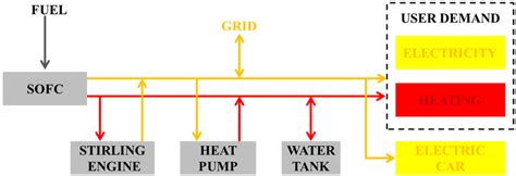 Micro Generation System Using Ci Engine 的图像结果