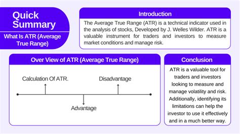 What is ATR (Average True Range): Calculation, Advantages ...