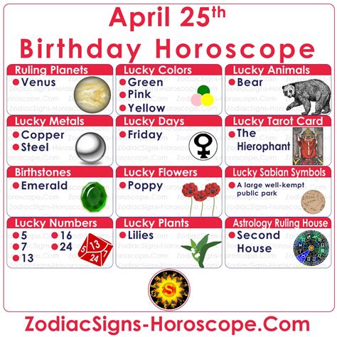April 25 Zodiac (Taurus) Horoscope Birthday Personality and Lucky Things
