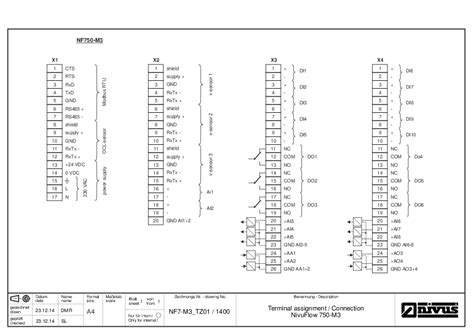 Przepływomierz NivuFlow 750 | Nivus