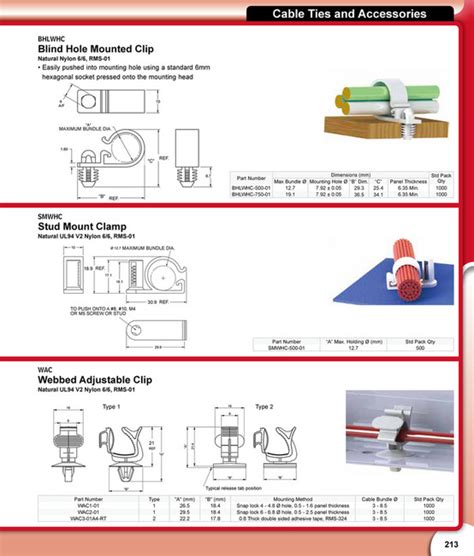 Essentra Components IN - Essentra Components Catalogue - Page 212-213