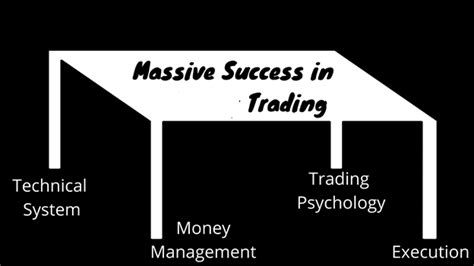 10 Simple Methods to Learn Stock Market Trading in 2021 - Profiletraders.in