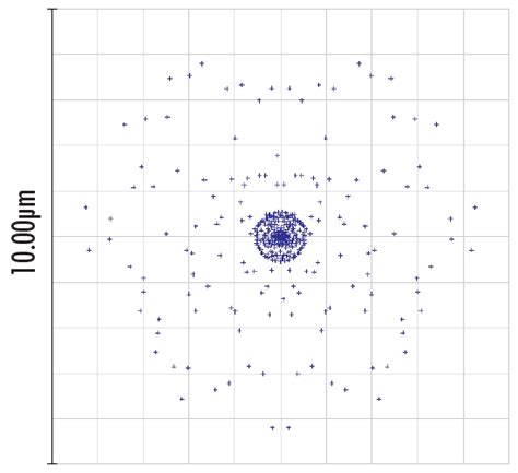 An In-Depth Look at Spherical Aberration Compensation Plates