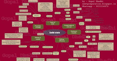 Image result for Simple Blog Wesbite