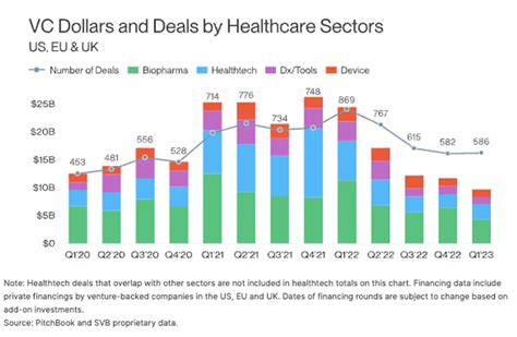 7+ VC Firms Funding the Future of Healthcare in 2025 - Visible.vc