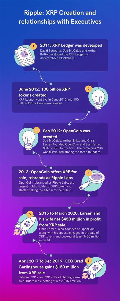 Decoding the Future: An In-Depth XRP Price Prediction