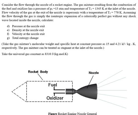 Engine Rocket 的图像结果