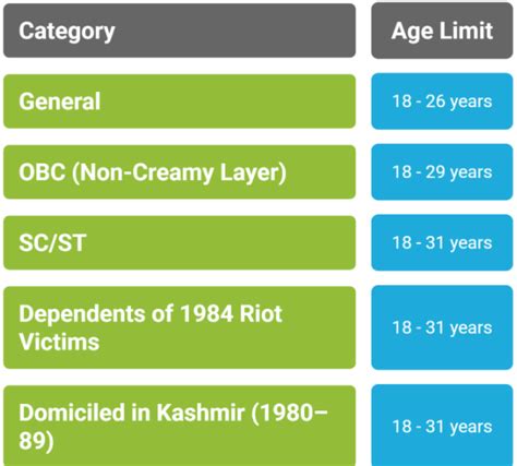 BARC Scientist Recruitment 2026 Notification Out: Apply Online till ...
