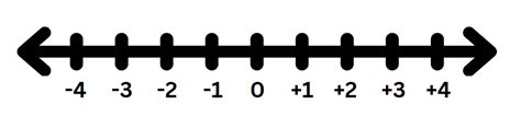 Image result for Example of Integers