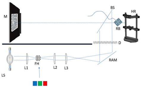 Vision | An Open Access Journal from MDPI
