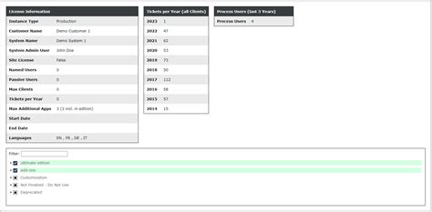Image result for License Code Meter Web Admin License Code