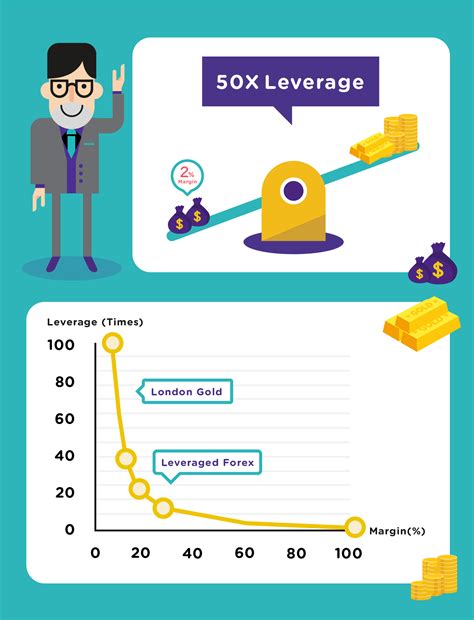 IFEC - Leverage risk when investing in London Gold - The Chin Family
