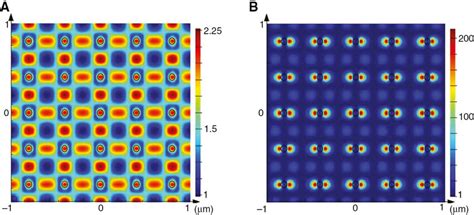 Image result for Square Modulus