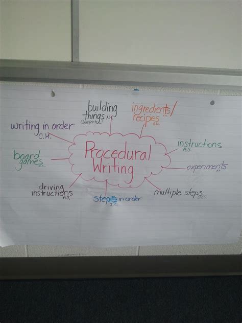 Image result for Example of Procedural Paragraph