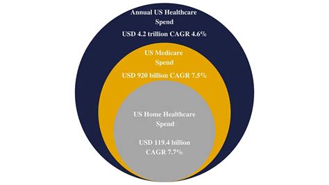 Digitization and Virtualization of Healthcare