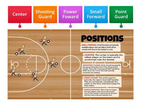 Basketball Position Chart 的图像结果