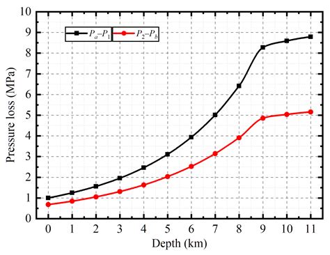 Working Performance of the Deep-Sea Valve-Controlled Hydraulic Cylinder ...