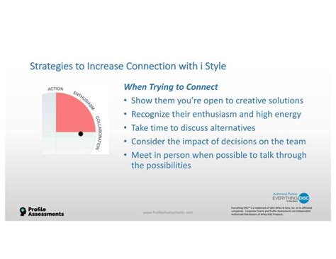 Disc Communication Styles 的图像结果