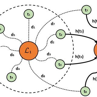 Local Optima Pyramid 的图像结果