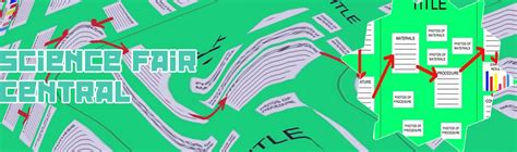 Science Project Board 的图像结果