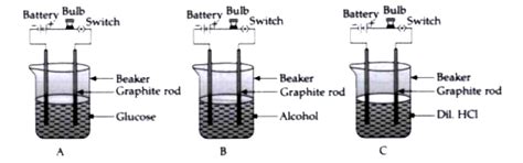 Observe the following diagram and answer any four questions from (i ...