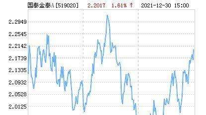 国泰基金艾小军旗下国泰CES半导体ETF三季报最新持仓，重仓紫光国微_详细数据_内容_整理