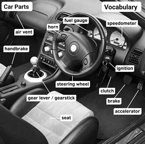 Pin by red rozz on My ride in 2025 | Driving basics, Learn car driving ...