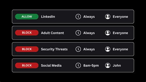 Block Application 的图像结果