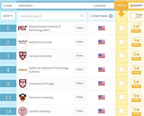 2019年USNews世界大学排名公布了！申请季必读-老烤鸭雅思-专注雅思备考