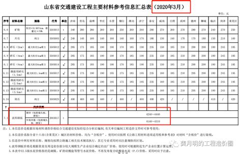 最详细北京装修材料价格一览表