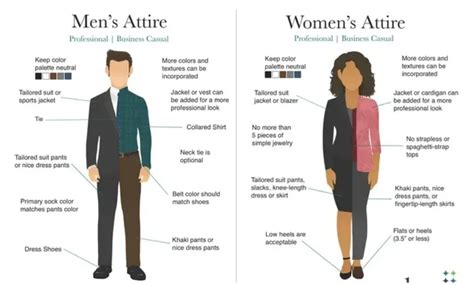 Formal Interview 的图像结果