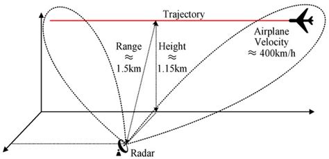 Multi-Dimensional Spread Target Detection with Across Range-Doppler ...