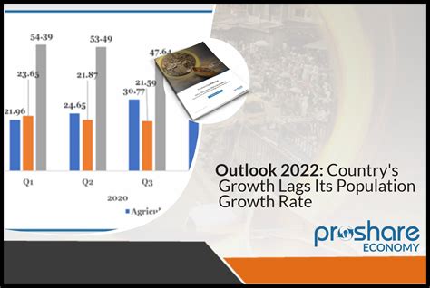 Outlook 2022: Country's Growth Lags Its Population Growth Rate.