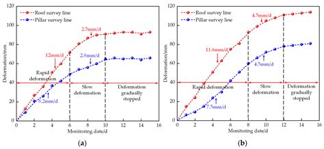 Monitoring and Analysis of Waterproof Coal Pillars Under the Influence ...