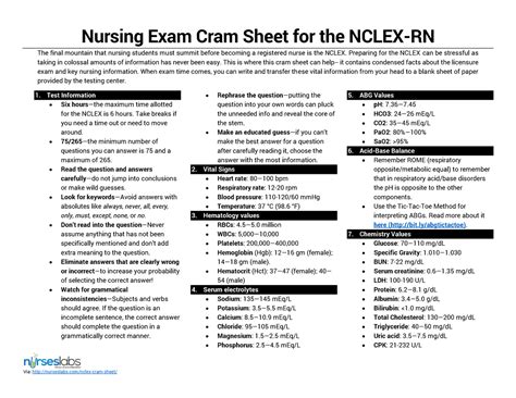 Nurseslabs-cram-sheet - Nursing Exam Cram Sheet for the NCLEX-RN The ...