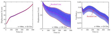 Cnoidal Wave-Induced Residual Liquefaction in Loosely Deposited Seabed ...
