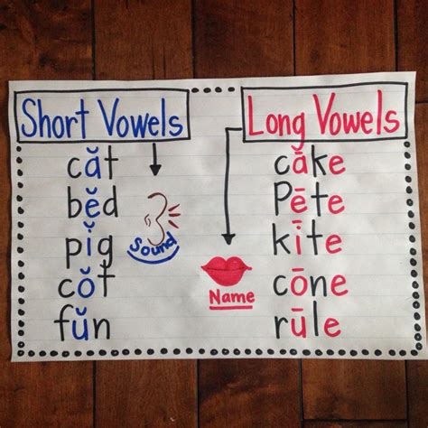 Short Vowel Symbol