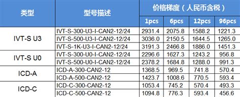 Iscale Tutorial 的图像结果