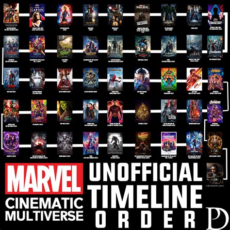 Marvel Movies | Marvel Cinematic Universe (MCU) | Marvel Studios Films