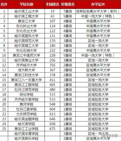 贵州的大学排名一览表及分数线是多少（2023参考）