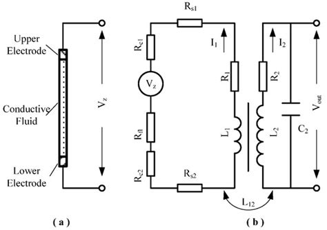 Study on the Performance of Liquid-Solid Contact Resistance Based on ...